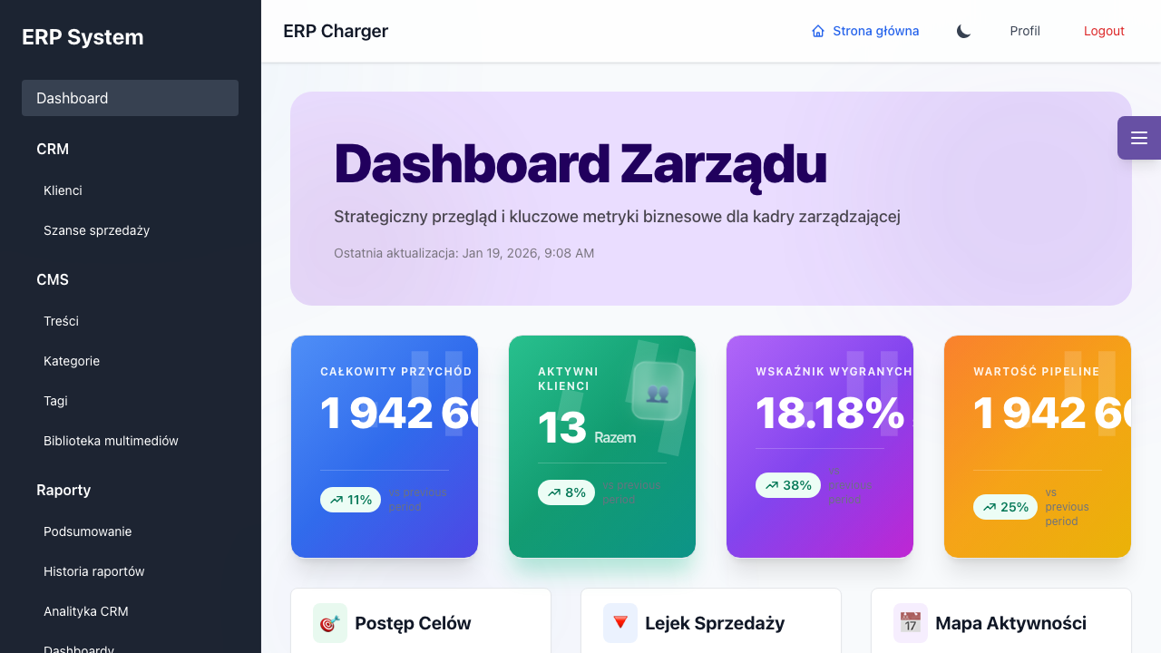 Integracja Modułów ERP