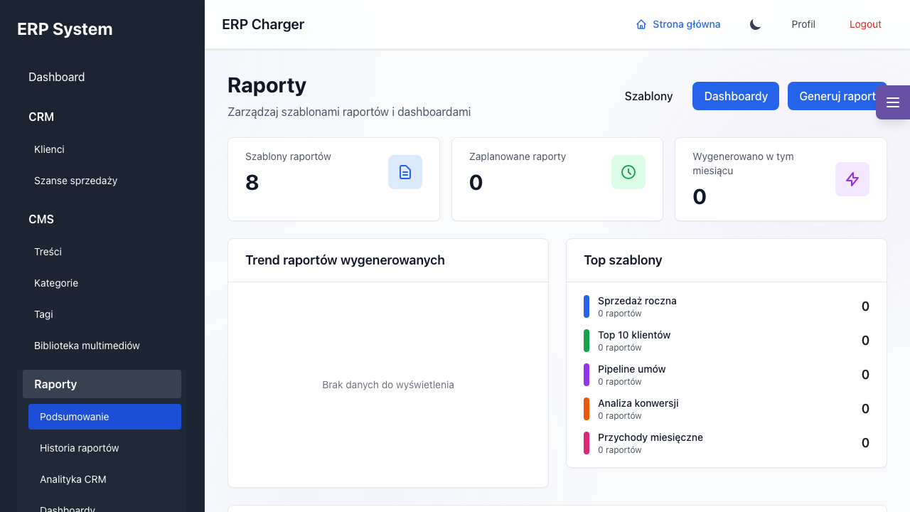 Dashboard i Metryki